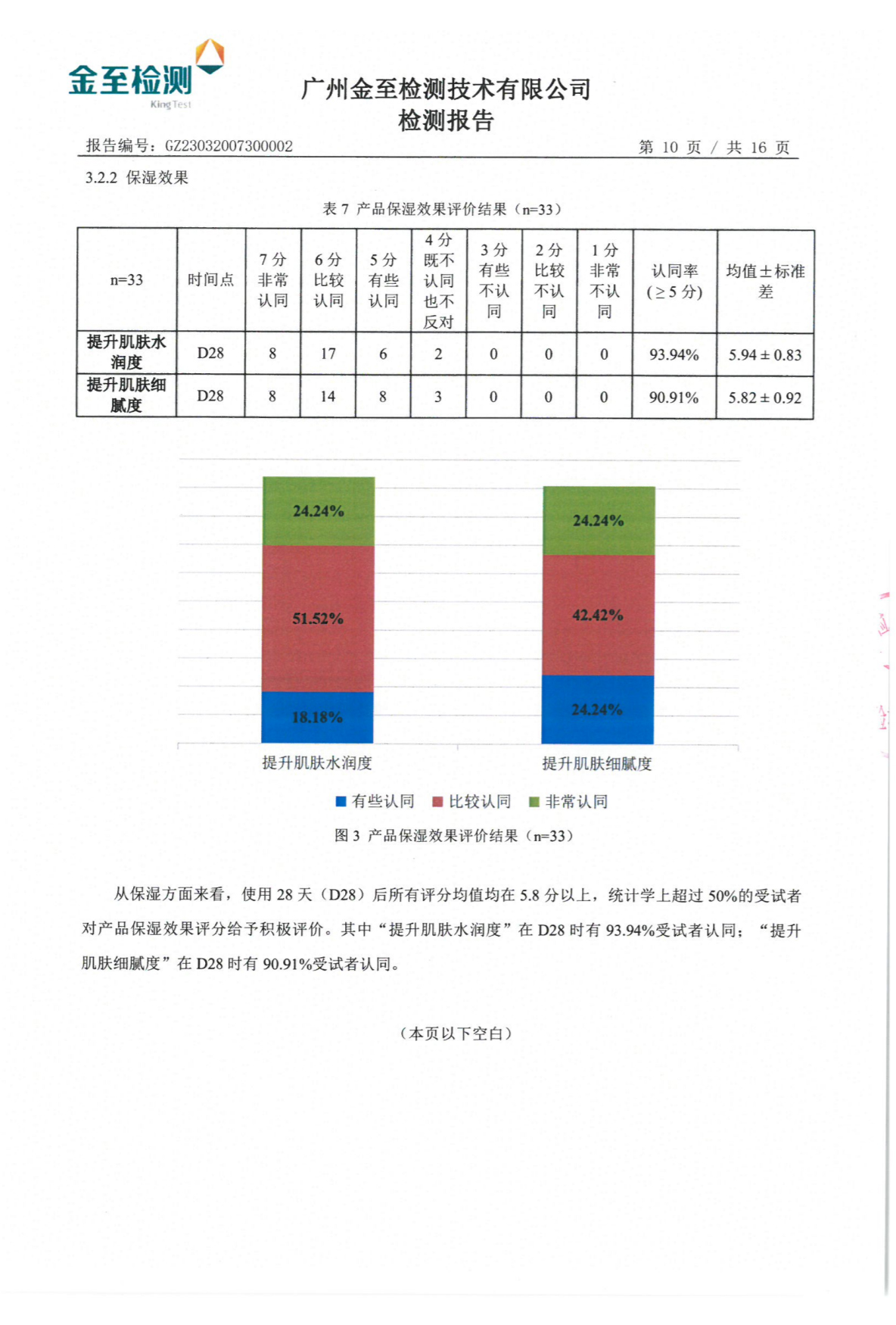 艾芙芷虾青素舒润修护精华液功效检测报告(图12)