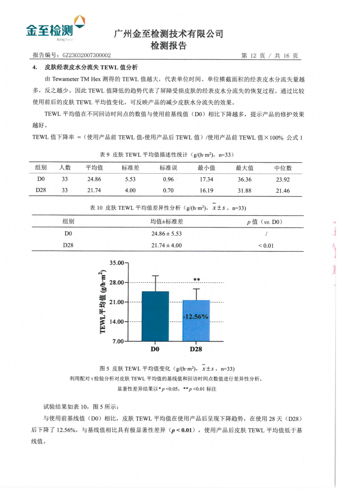 艾芙芷虾青素舒润修护精华液功效检测报告(图14)