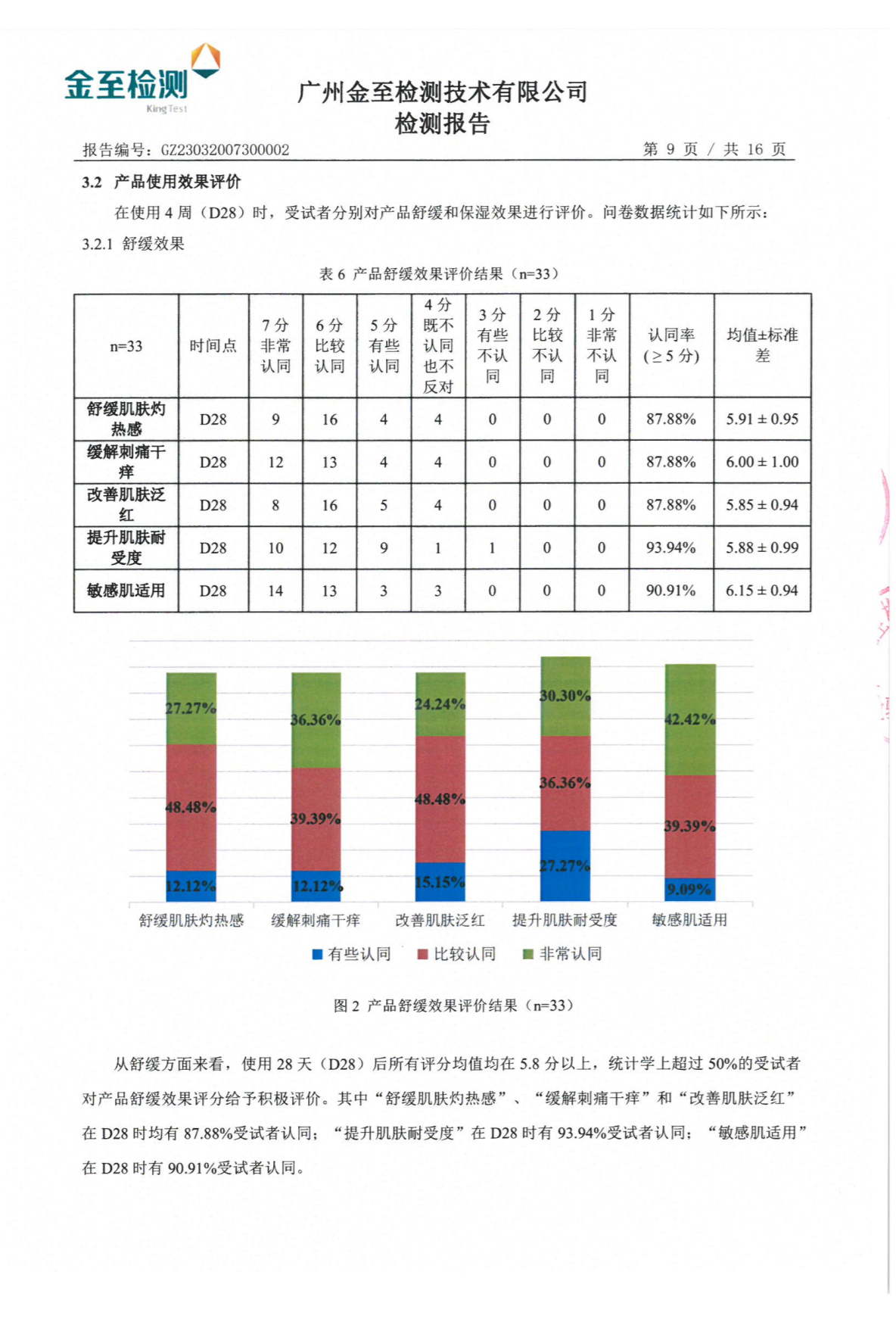 艾芙芷虾青素舒润修护精华液功效检测报告(图11)