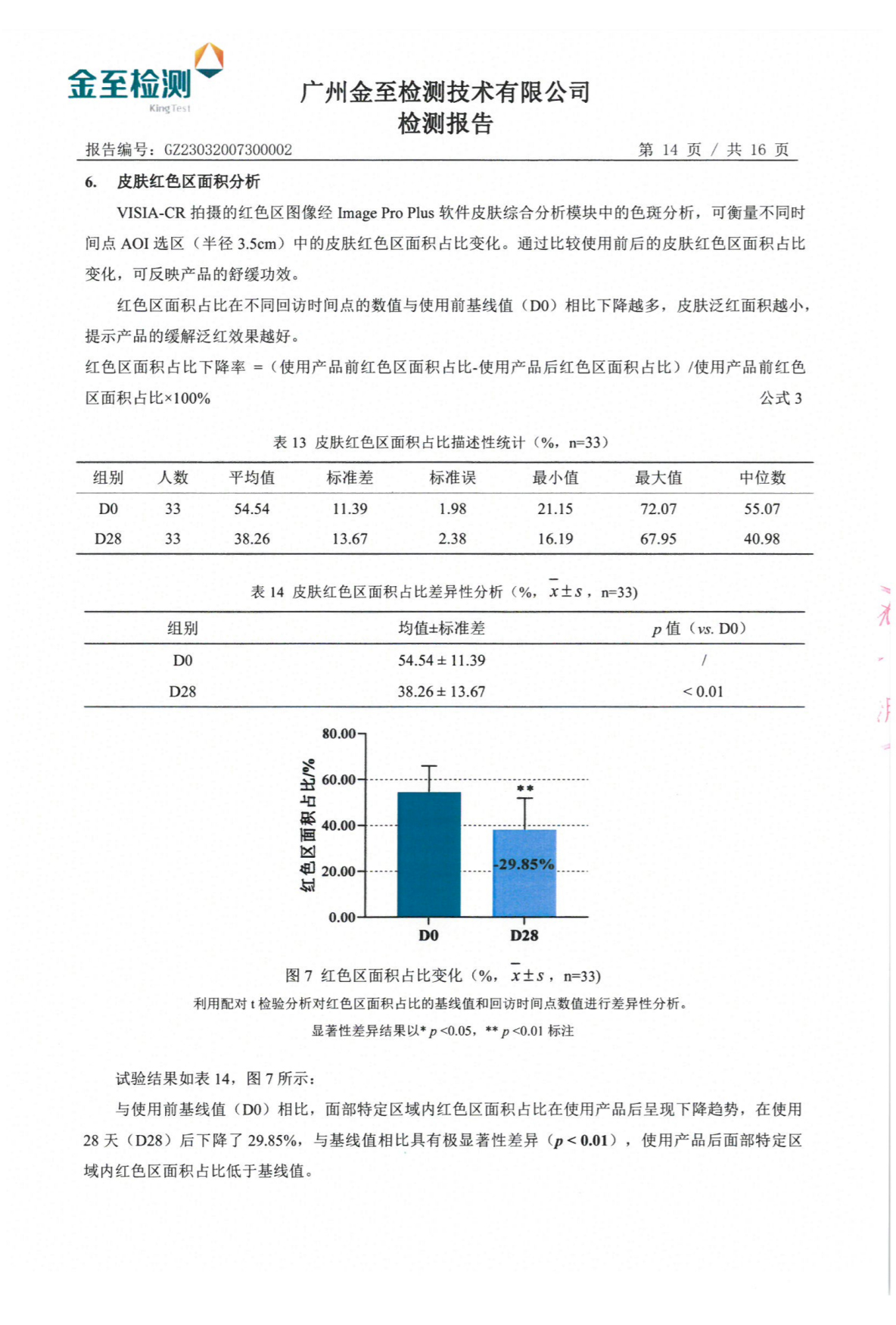 艾芙芷虾青素舒润修护精华液功效检测报告(图16)