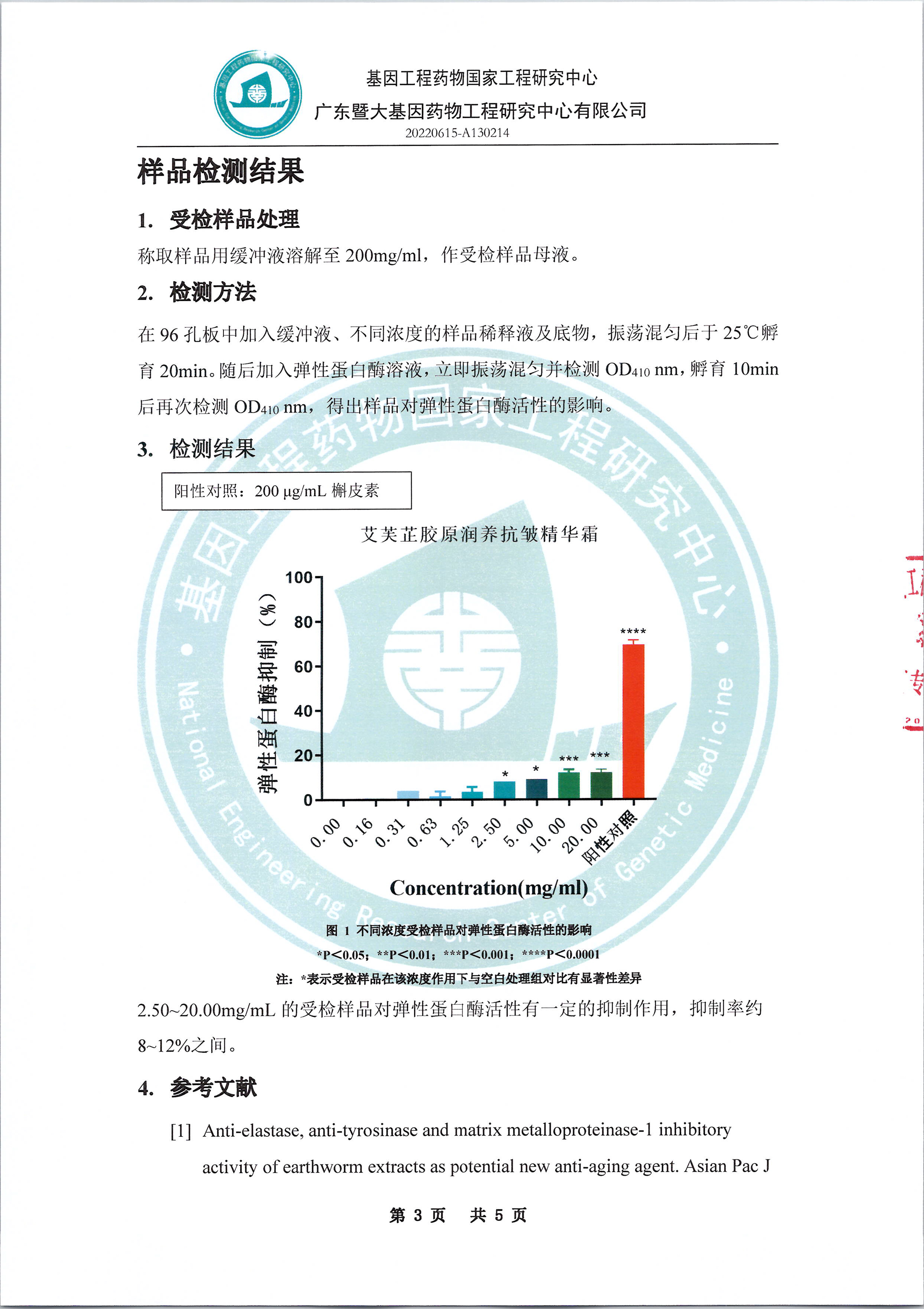 艾芙芷胶原润养抗皱精华霜功效检测报告(图3)